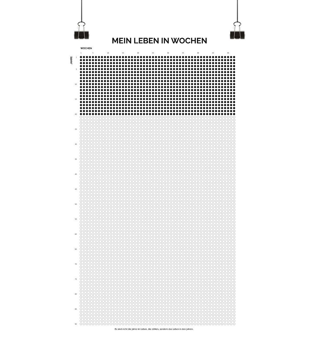 Lebenszeit-Kalender – Jede Woche zählt: Mein Leben in Wochen - Poster Din A3 (hoch)